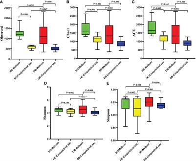 Metagenomic profiling of ocular surface microbiome changes in Demodex blepharitis patients